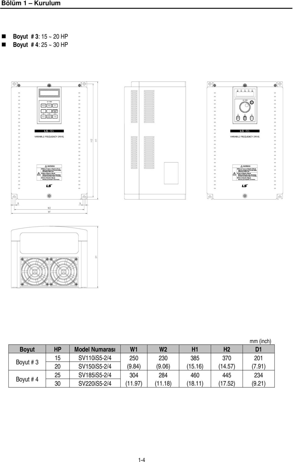 201 20 SV150iS5-2/4 (9.84) (9.06) (15.16) (14.57) (7.