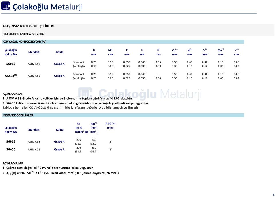 30 0.15 0.12 0.05 0.02 1) ASTM A 53 Grade A kalite çelikler için bu 5 elementin toplam ağırlığı max. % 1.00 olacaktır.