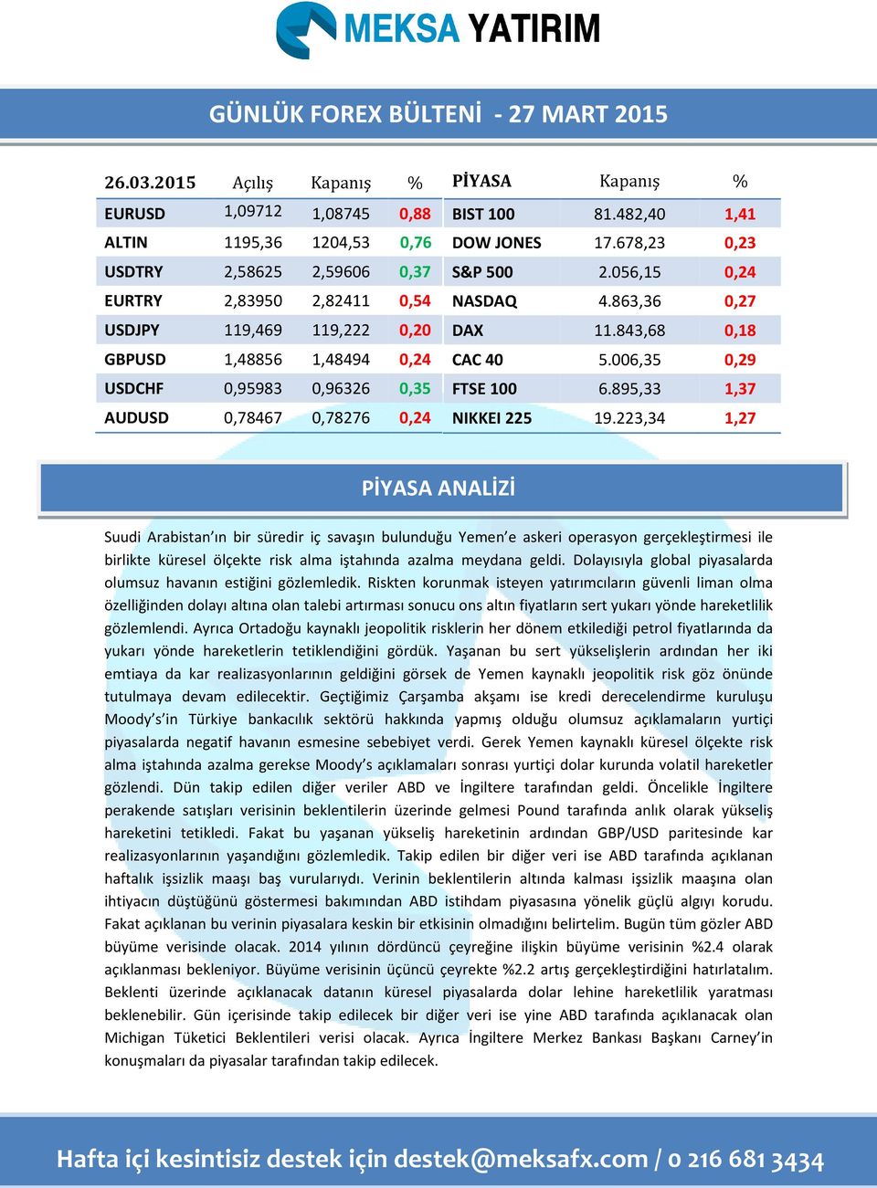 0,78467 0,78276 0,24 PİYASA Kapanış % BIST 100 81.482,40 1,41 DOW JONES 17.678,23 0,23 S&P 500 2.056,15 0,24 NASDAQ 4.863,36 0,27 DAX 11.843,68 0,18 CAC 40 5.006,35 0,29 FTSE 100 6.