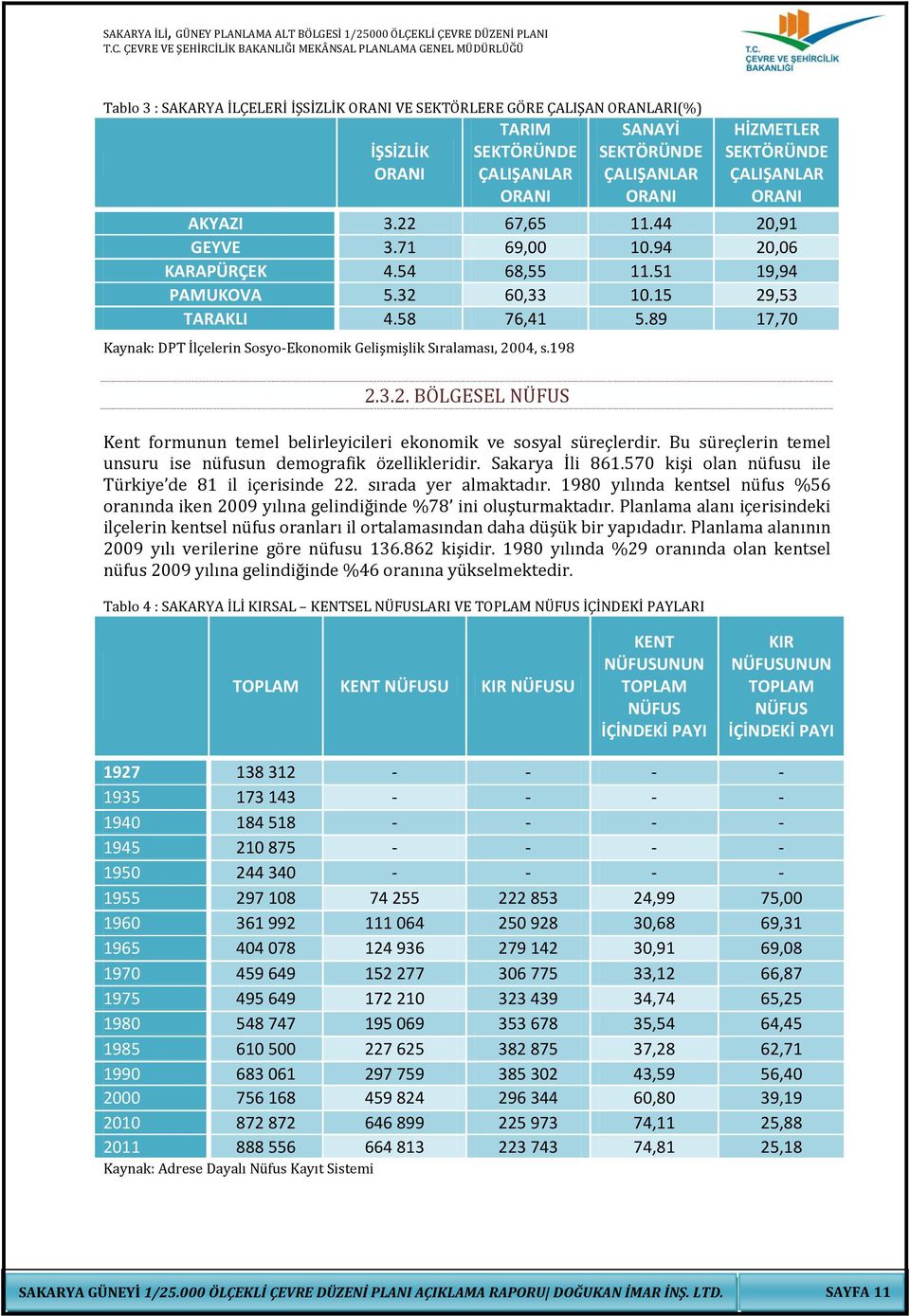 89 17,70 Kaynak: DPT İlçelerin Sosyo-Ekonomik Gelişmişlik Sıralaması, 2004, s.198 2.3.2. BÖLGESEL NÜFUS Kent formunun temel belirleyicileri ekonomik ve sosyal süreçlerdir.