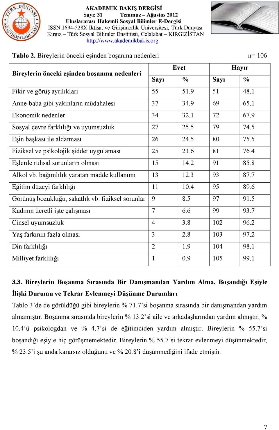 5 Fiziksel ve psikolojik şiddet uygulaması 25 23.6 81 76.4 Eşlerde ruhsal sorunların olması 15 14.2 91 85.8 Alkol vb. bağımlılık yaratan madde kullanımı 13 12.3 93 87.7 Eğitim düzeyi farklılığı 11 10.