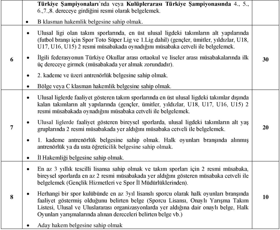 Lig dahil) (gençler, ümitler, yıldızlar, U18, U17, U16, U15) 2 resmi müsabakada oynadığını müsabaka cetveli ile belgelemek.