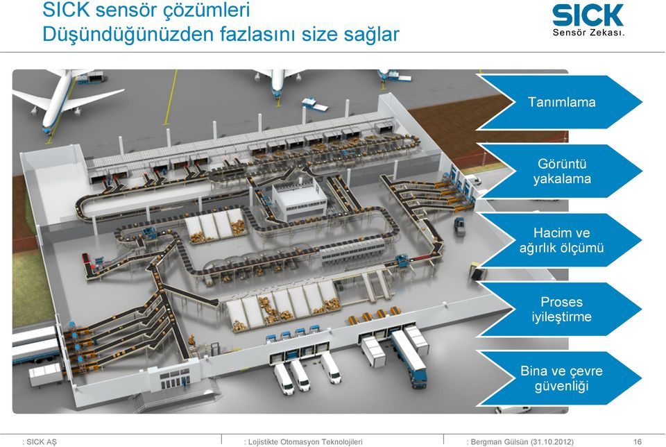 Proses iyileştirme Bina ve çevre güvenliği : SICK AŞ :