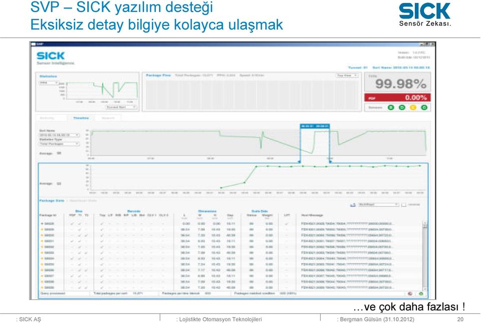 Raporlama ve istatistik : Paket detayları : Görüntü