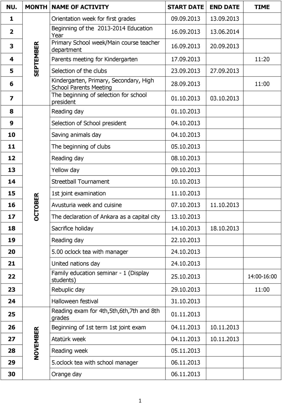 09.2013 27.09.2013 6 7 8 Kindergarten, Primary, Secondary, High School Parents Meeting The beginning of selection for school president Reading day 01.10.2013 9 Selection of School president 04.10.2013 10 Saving animals day 04.