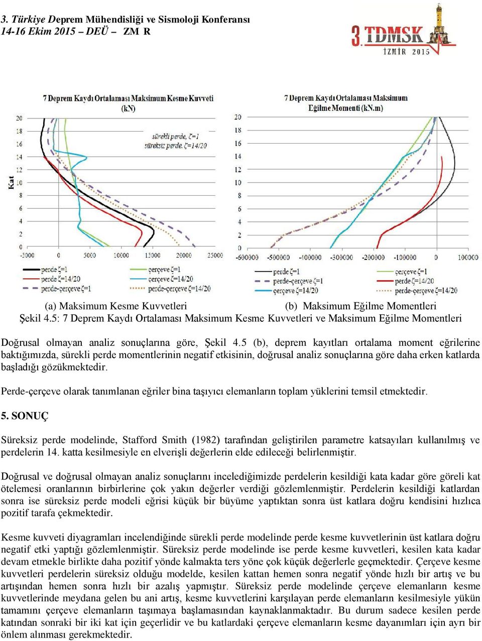 5 (b), deprem kayıtları ortalama moment eğrilerine baktığımızda, sürekli perde momentlerinin negatif etkisinin, doğrusal analiz sonuçlarına göre daha erken katlarda başladığı gözükmektedir.