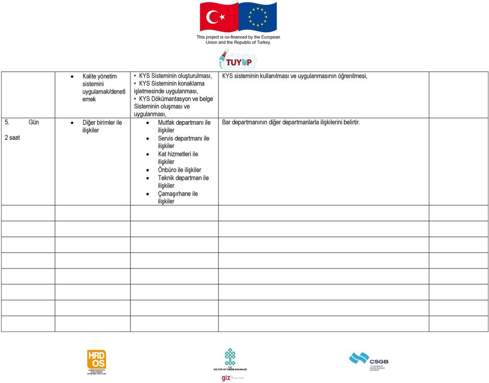 Mutfak departmanı ile Servis departmanı ile Kat hizmetleri ile Önbüro ile Teknik departman ile Çamaşırhane