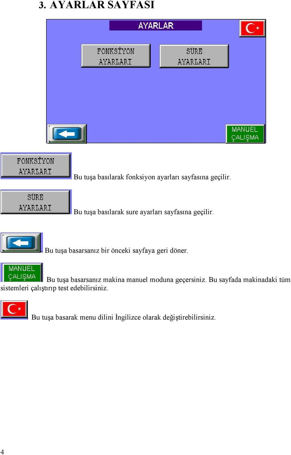 Bu tuşa basarsanız bir önceki sayfaya geri döner.