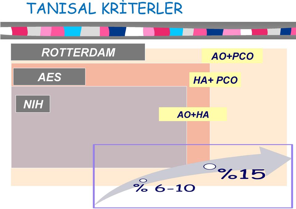 ROTTERDAM AES