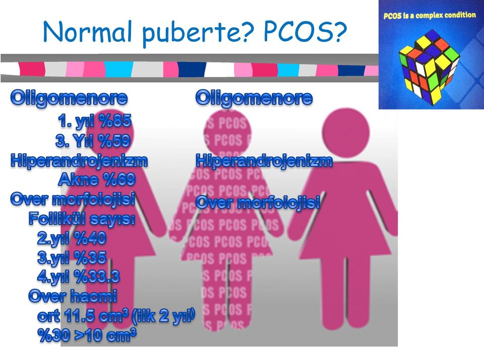 PCOS?