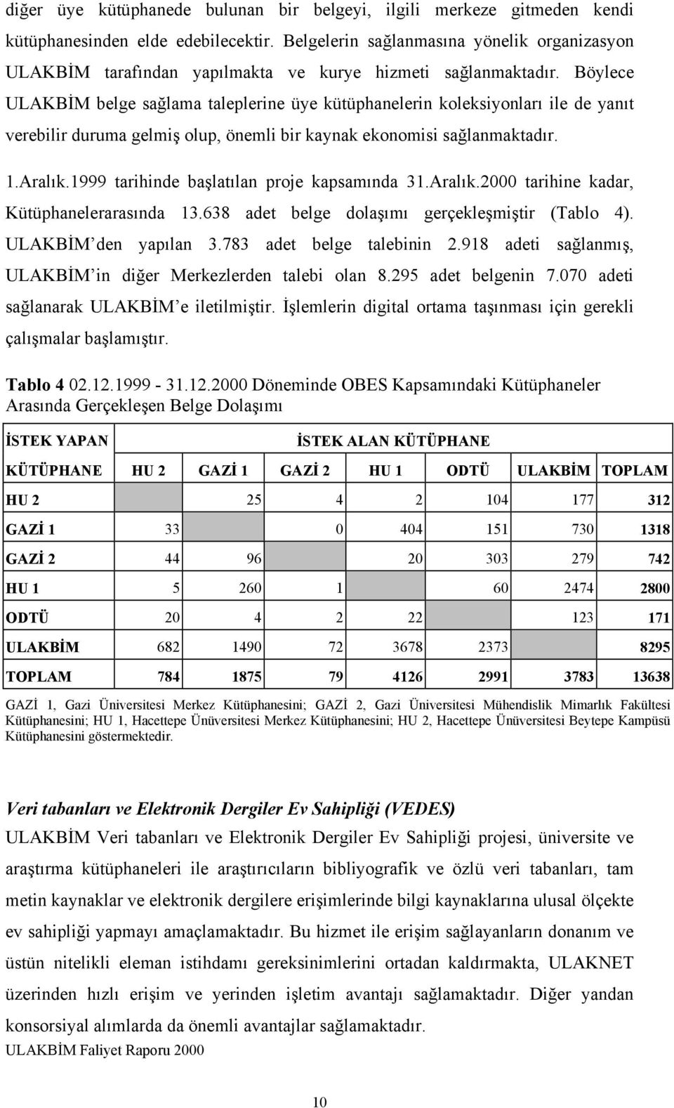 Böylece ULAKBİM belge sağlama taleplerine üye kütüphanelerin koleksiyonları ile de yanıt verebilir duruma gelmiş olup, önemli bir kaynak ekonomisi sağlanmaktadır. 1.Aralık.