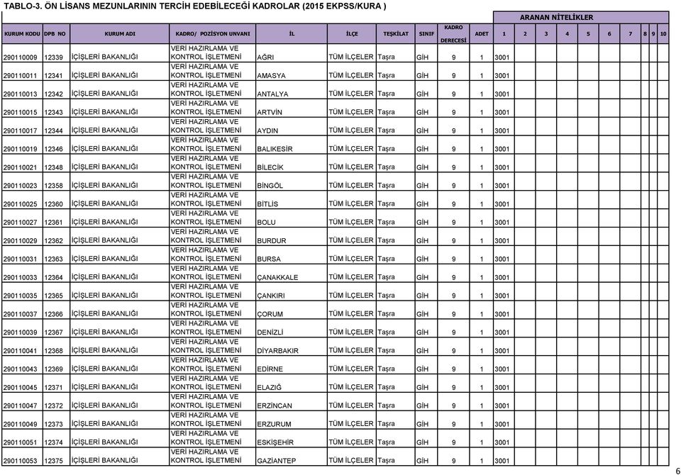 BAKANLIĞI 290110013 12342 İÇİŞLERİ BAKANLIĞI 290110015 12343 İÇİŞLERİ BAKANLIĞI 290110017 12344 İÇİŞLERİ BAKANLIĞI 290110019 12346 İÇİŞLERİ BAKANLIĞI 290110021 12348 İÇİŞLERİ BAKANLIĞI 290110023