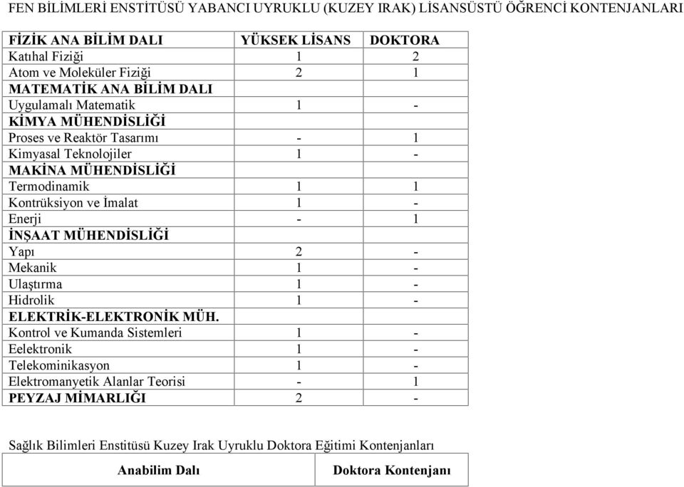 Termodinamik Kontrüksiyon ve İmalat Enerji İNŞAAT MÜHENDİSLİĞİ Yapı 2 Mekanik Ulaştırma Hidrolik ELEKTRİKELEKTRONİK MÜH.