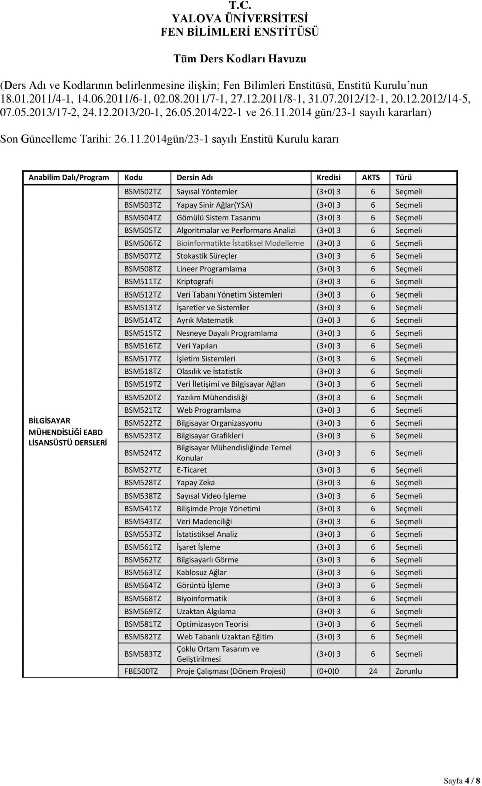 Programlama BSM516TZ Veri Yapıları BSM517TZ İşletim Sistemleri BSM518TZ Olasılık ve İstatistik BSM519TZ Veri İletişimi ve Bilgisayar Ağları BSM520TZ Yazılım Mühendisliği BSM521TZ Web Programlama