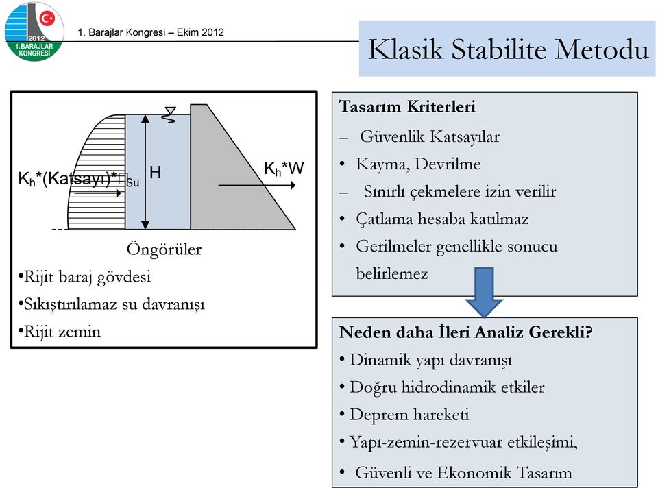 katılmaz Gerilmeler genellikle sonucu belirlemez Neden daha İleri Analiz Gerekli?