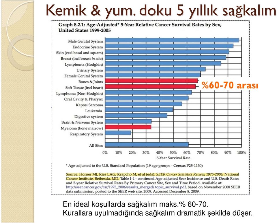 En ideal ko!ullarda sa"kalım maks.