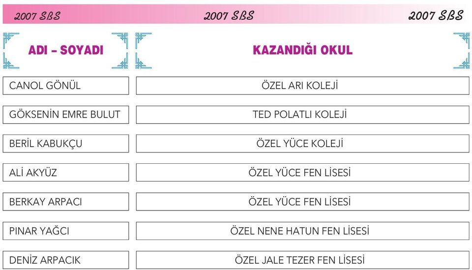 POLATLI KOLEJİ ÖZEL YÜCE KOLEJİ ÖZEL YÜCE FEN LİSESİ ÖZEL