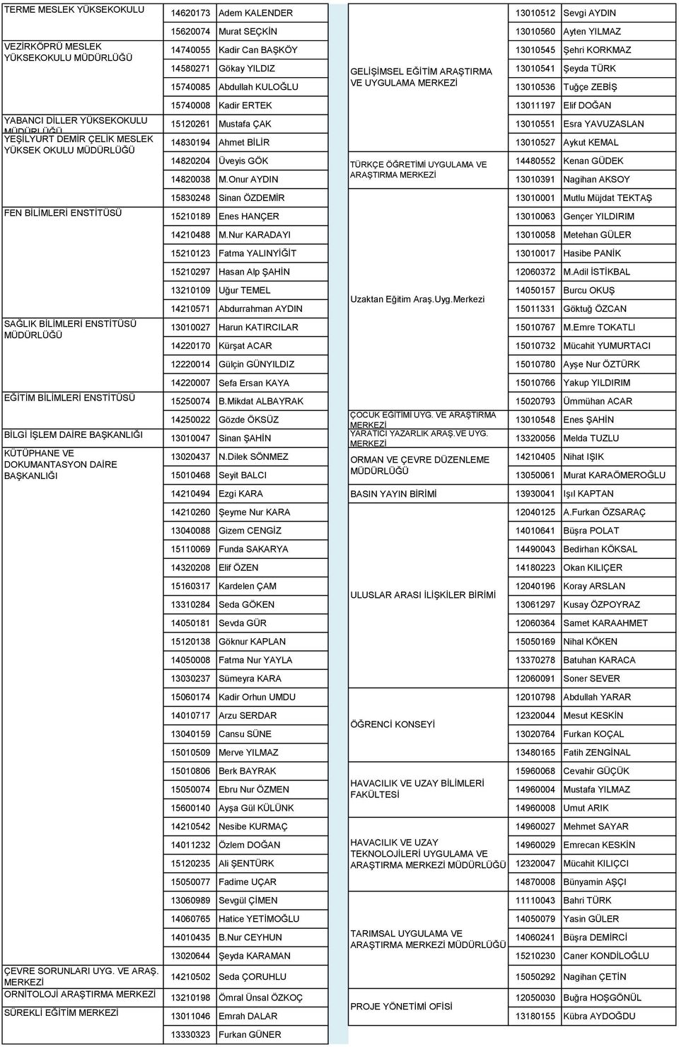 13010541 Şeyda TÜRK 15740085 Abdullah KULOĞLU VE UYGULAMA 13010536 Tuğçe ZEBİŞ 15740008 Kadir ERTEK 13011197 Elif DOĞAN 15120261 Mustafa ÇAK 13010551 Esra YAVUZASLAN 14830194 Ahmet BİLİR 13010527