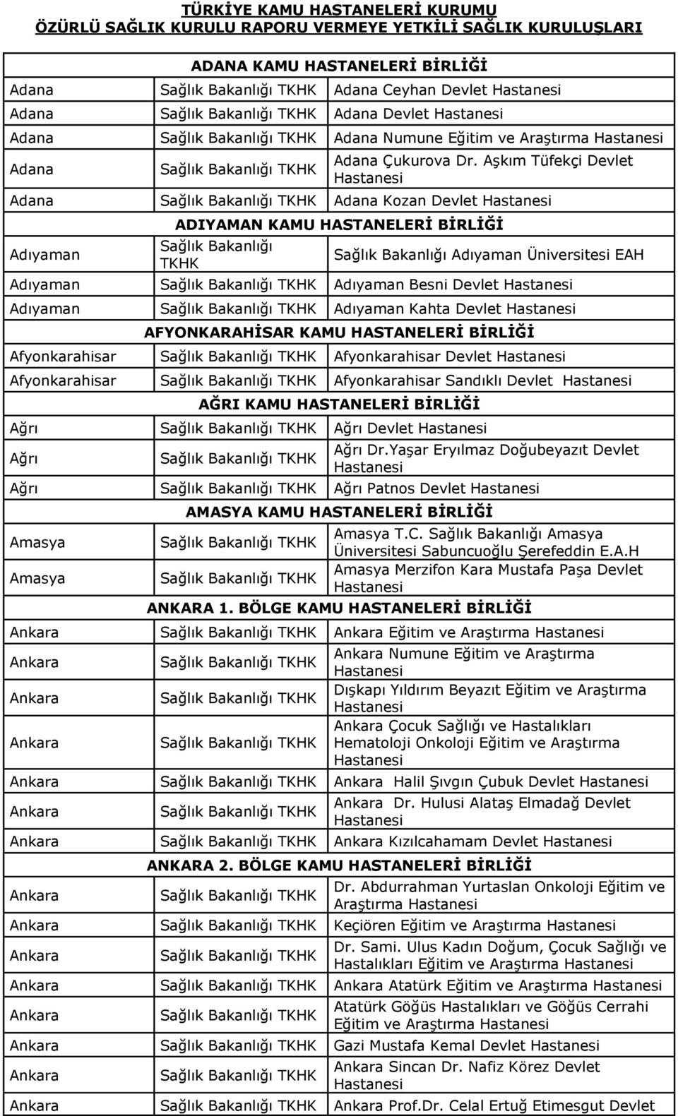 Aşkım Tüfekçi Devlet Adana Adana Kozan Devlet Adıyaman ADIYAMAN KAMU HASTANELERİ BİRLİĞİ Sağlık Bakanlığı TKHK Sağlık Bakanlığı Adıyaman Üniversitesi EAH Adıyaman Adıyaman Besni Devlet Adıyaman