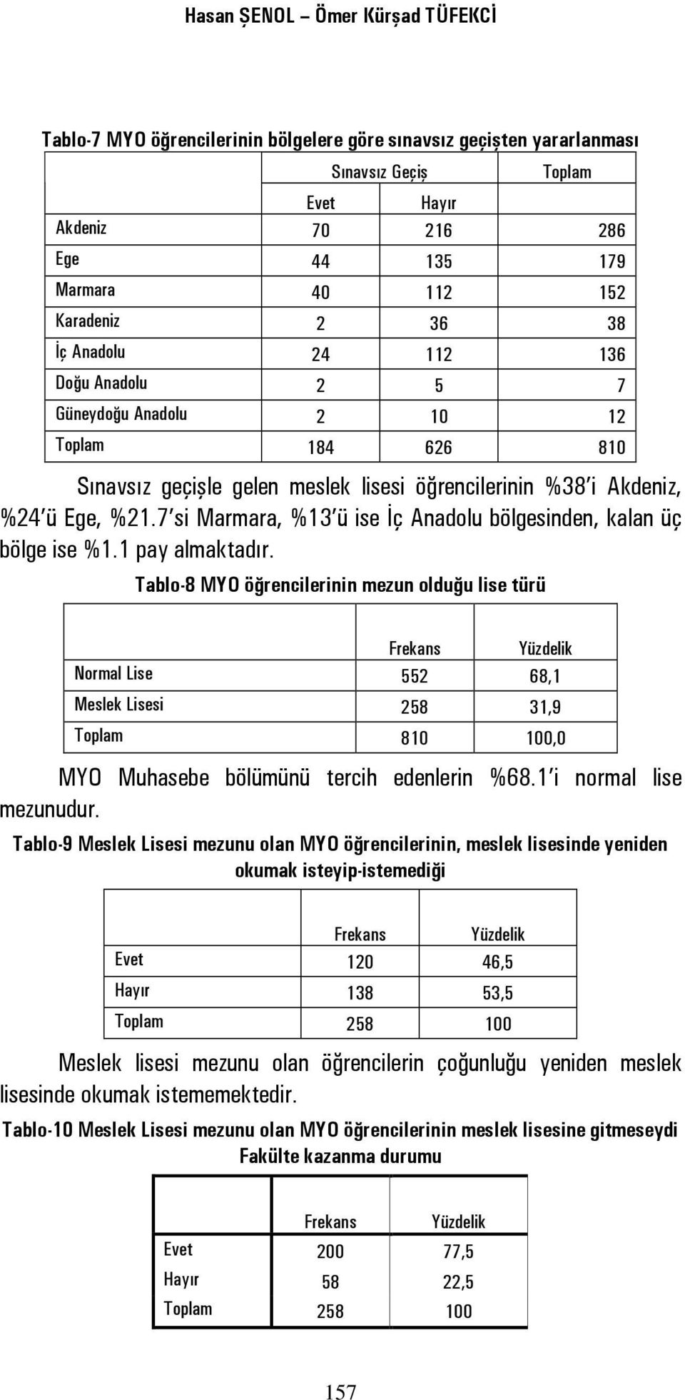 7 si Marmara, %13 ü ise İç Anadolu bölgesinden, kalan üç bölge ise %1.1 pay almaktadır.