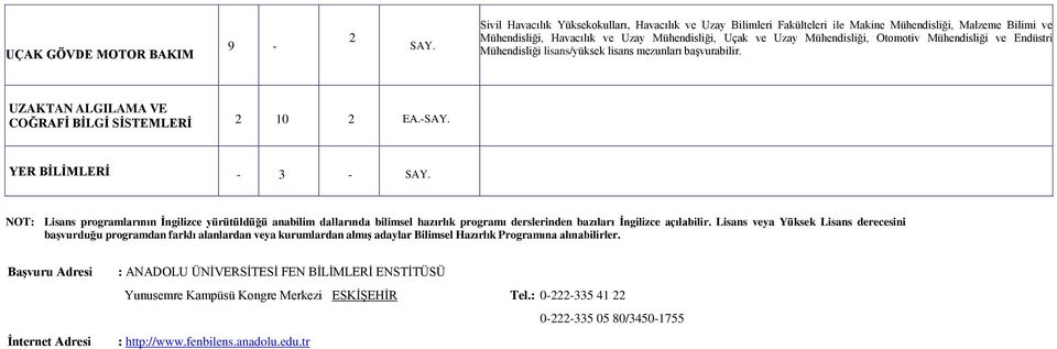 Mühendisliği ve Endüstri Mühendisliği lisans/yüksek lisans mezunları başvurabilir. UZAKTAN ALGILAMA VE COĞRAFĠ BĠLGĠ SĠSTEMLERĠ 2 10 2 EA.-SAY. YER BĠLĠMLERĠ - 3 - SAY.