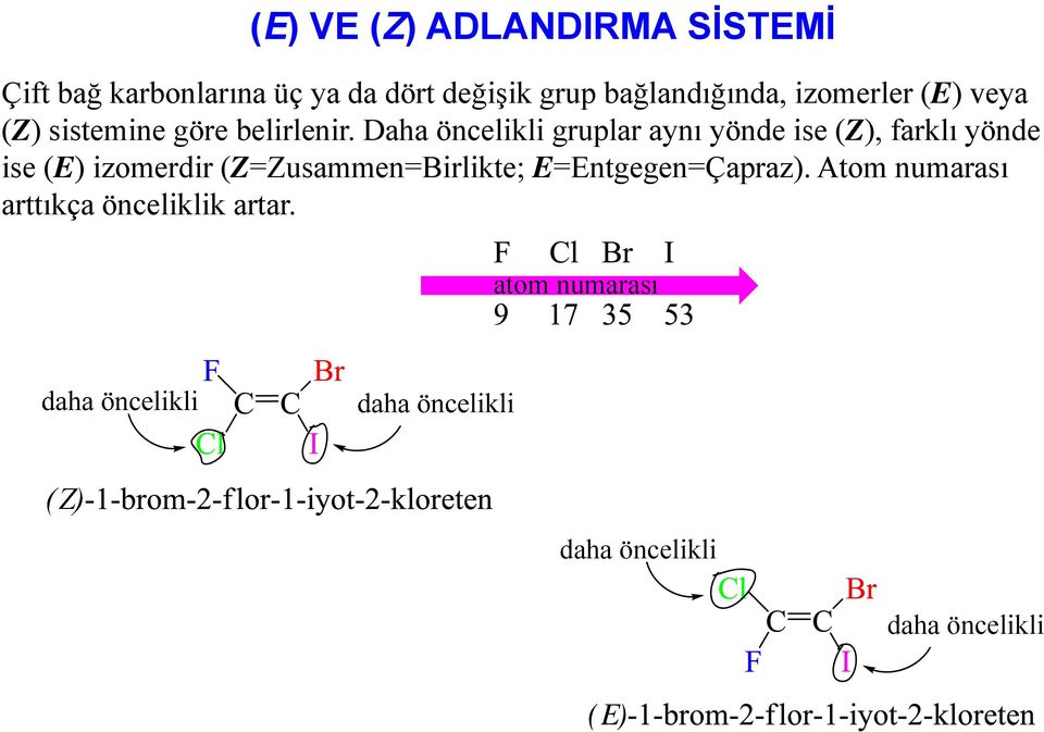 Daha öncelikli gruplar aynı yönde ise (Z), farklı yönde ise (E) izomerdir