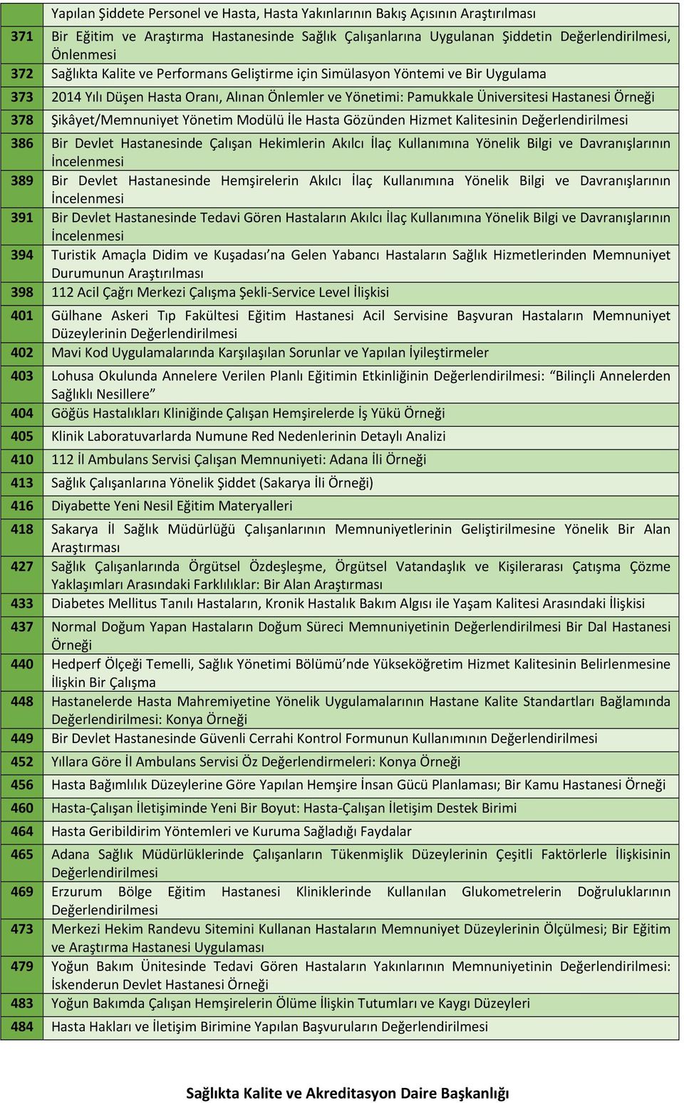 Hasta Gözünden Hizmet Kalitesinin 386 Bir Devlet Hastanesinde Çalışan Hekimlerin Akılcı İlaç Kullanımına Yönelik Bilgi ve Davranışlarının 389 Bir Devlet Hastanesinde Hemşirelerin Akılcı İlaç