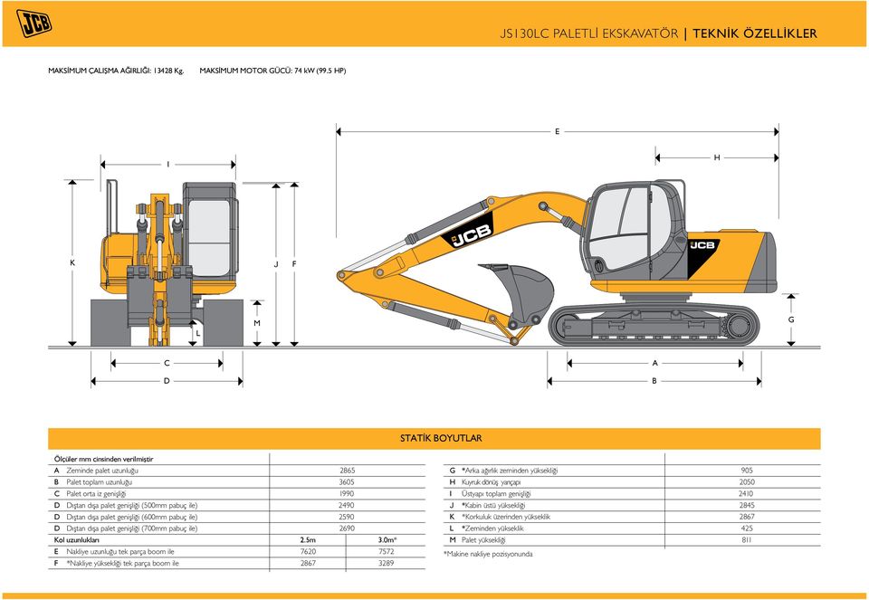 genişliği (500mm pabuç ile) 2490 D Dıştan dışa palet genişliği (600mm pabuç ile) 2590 D Dıştan dışa palet genişliği (700mm pabuç ile) 2690 Kol uzunlukları.5m 3.