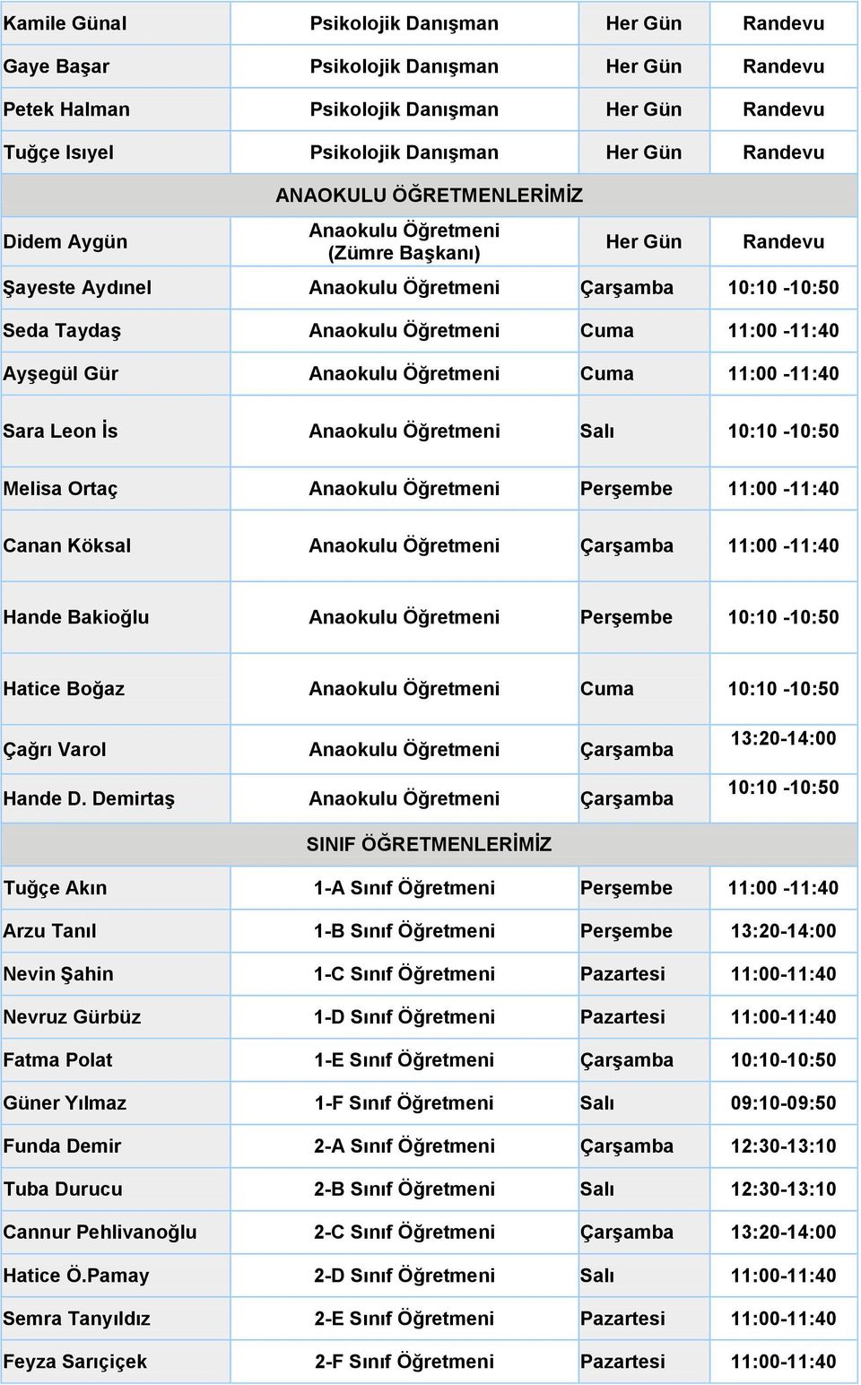 10:10-10:50 Melisa Ortaç Anaokulu Öğretmeni Perşembe 11:00-11:40 Canan Köksal Anaokulu Öğretmeni Çarşamba 11:00-11:40 Hande Bakioğlu Anaokulu Öğretmeni Perşembe 10:10-10:50 Hatice Boğaz Anaokulu