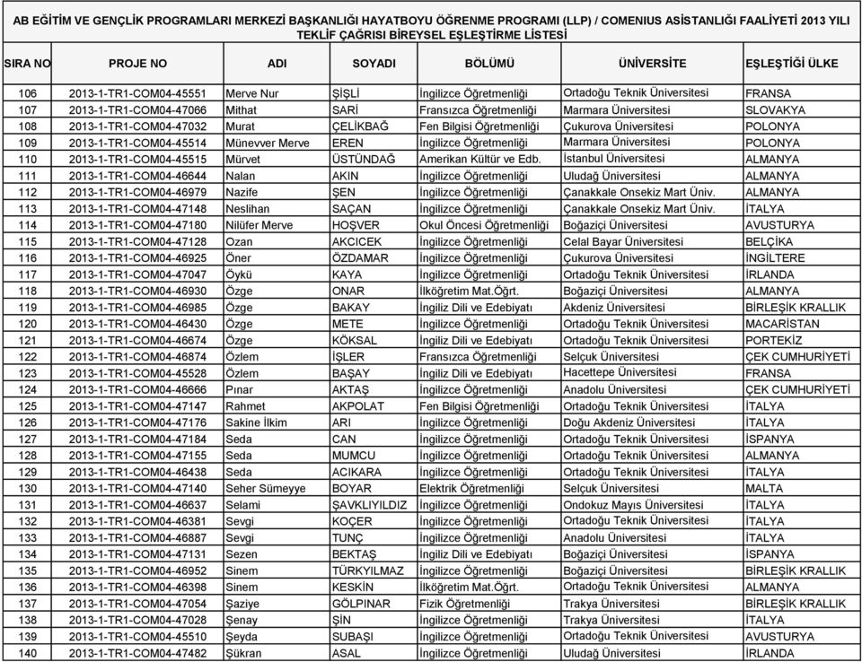 2013-1-TR1-COM04-45515 Mürvet ÜSTÜNDAĞ Amerikan Kültür ve Edb.