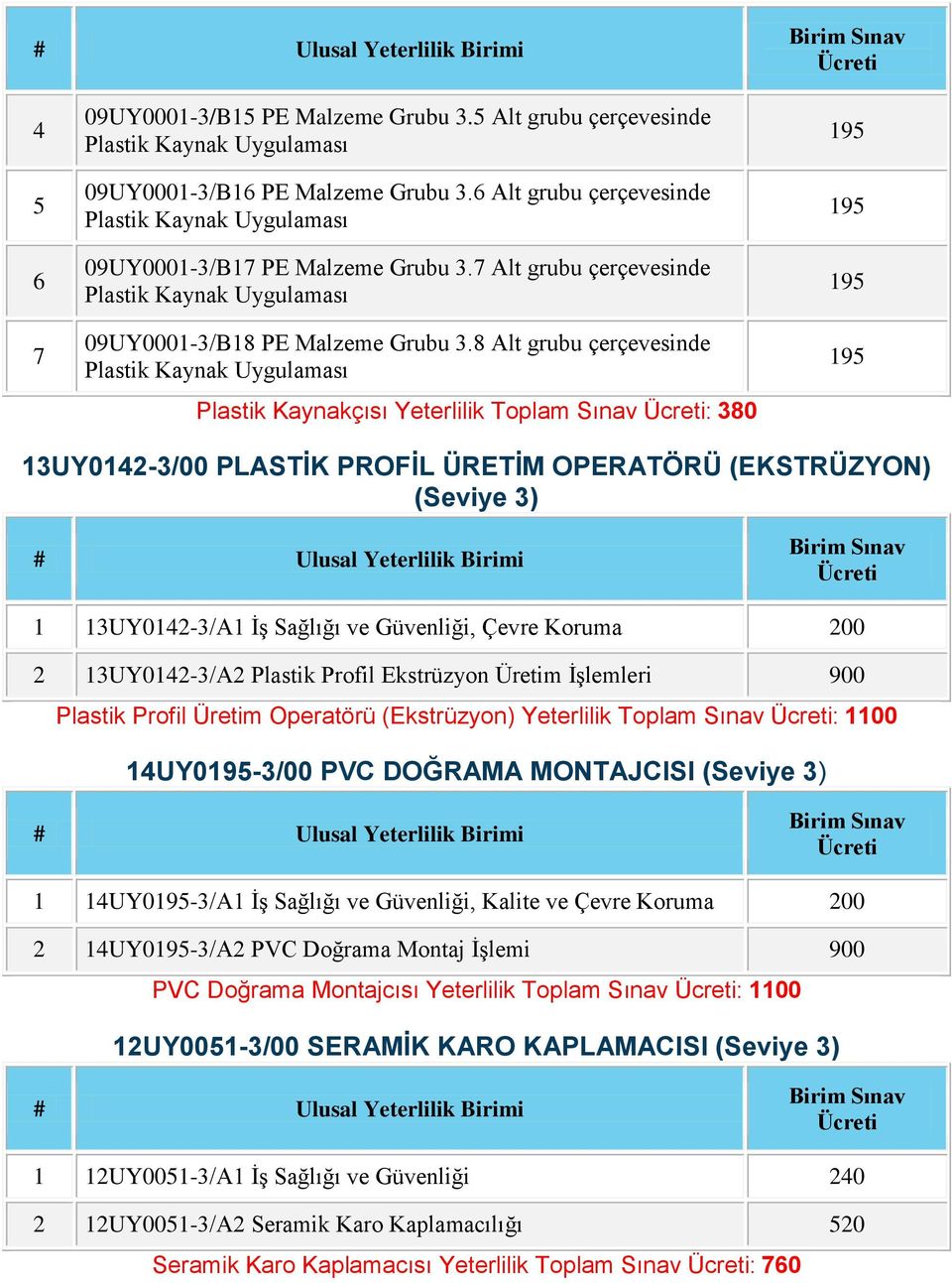 Profil Ekstrüzyon Üretim İşlemleri 900 Plastik Profil Üretim Operatörü (Ekstrüzyon) Yeterlilik Toplam Sınav : 00 UY0-/00 PVC DOĞRAMA MONTAJCISI (Seviye ) UY0-/A İş Sağlığı ve Güvenliği, Kalite ve