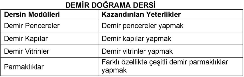 Yeterlikler Demir pencereler yapmak Demir kapılar yapmak