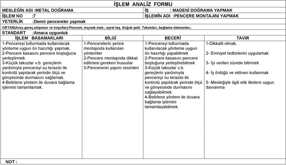 2-Pencere kasasını pencere boşluğuna yerleştirmek 3-Küçük takozlar v.b. gereçlerin yardımıyla pencereyi su terazisi ile kontrolü yapılarak yerinde ölçü ve gönyesinde durmasını sağlamak.