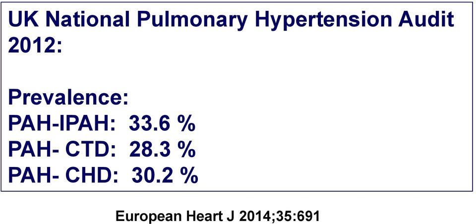 33.6 % PAH- CTD: 28.