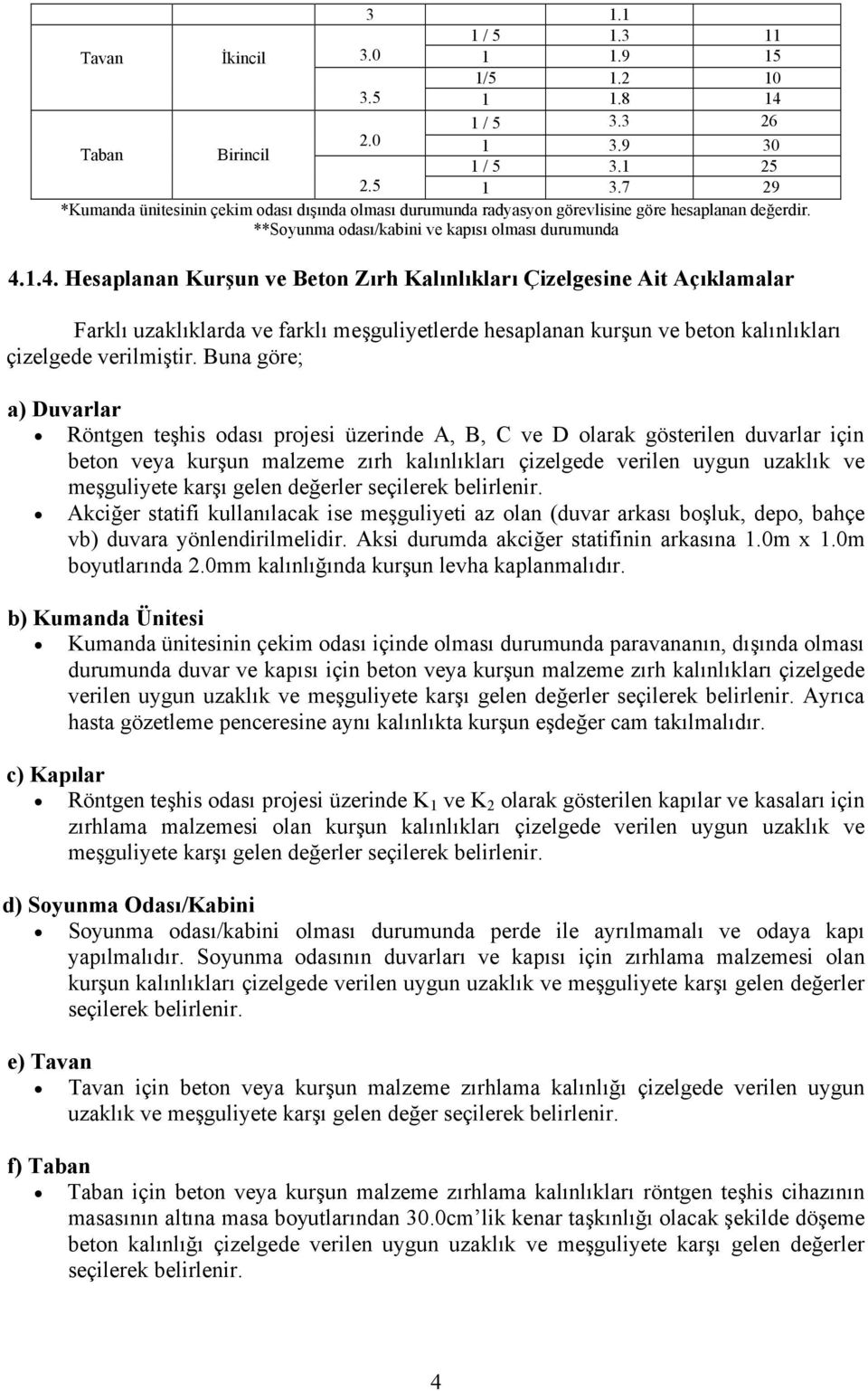 .4. Kurşun ve Beton Zırh Kalınlıkları Çizelgesine Ait Açıklamalar Farklı uzaklıklarda ve farklı meşguliyetlerde hesaplanan kurşun ve beton kalınlıkları çizelgede verilmiştir.