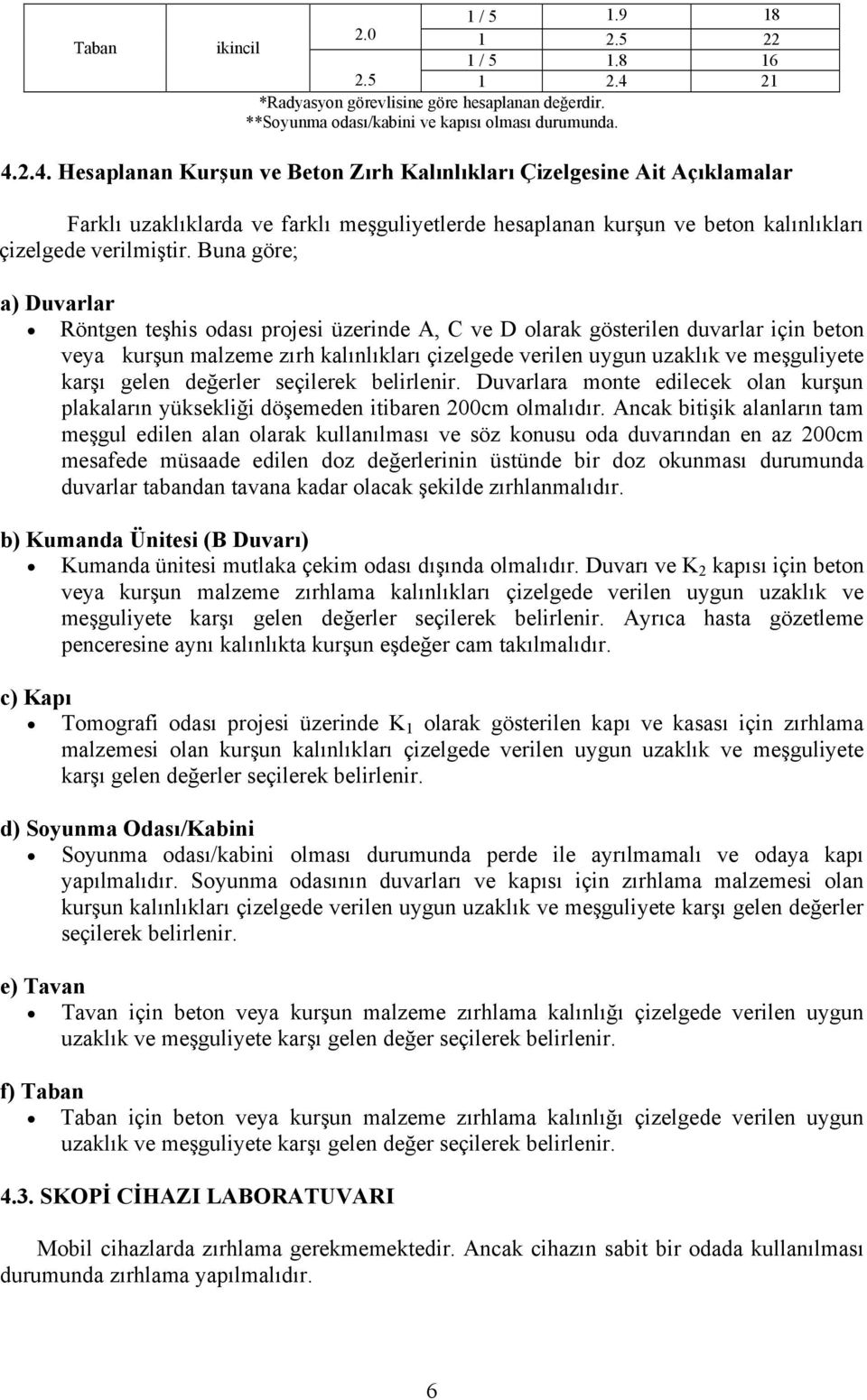 .4. Kurşun ve Beton Zırh Kalınlıkları Çizelgesine Ait Açıklamalar Farklı uzaklıklarda ve farklı meşguliyetlerde hesaplanan kurşun ve beton kalınlıkları çizelgede verilmiştir.