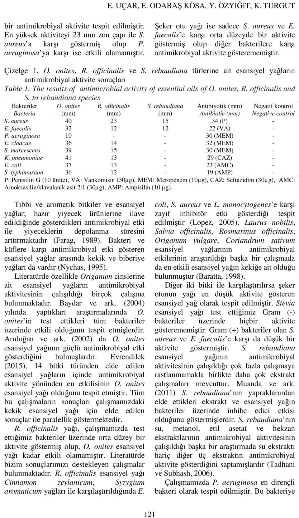 rebaudiana türlerine ait esansiyel yağların antimikrobiyal aktivite sonuçları Table 1. The results of antimicrobial activity of essential oils of O. onites, R. officinalis and S.