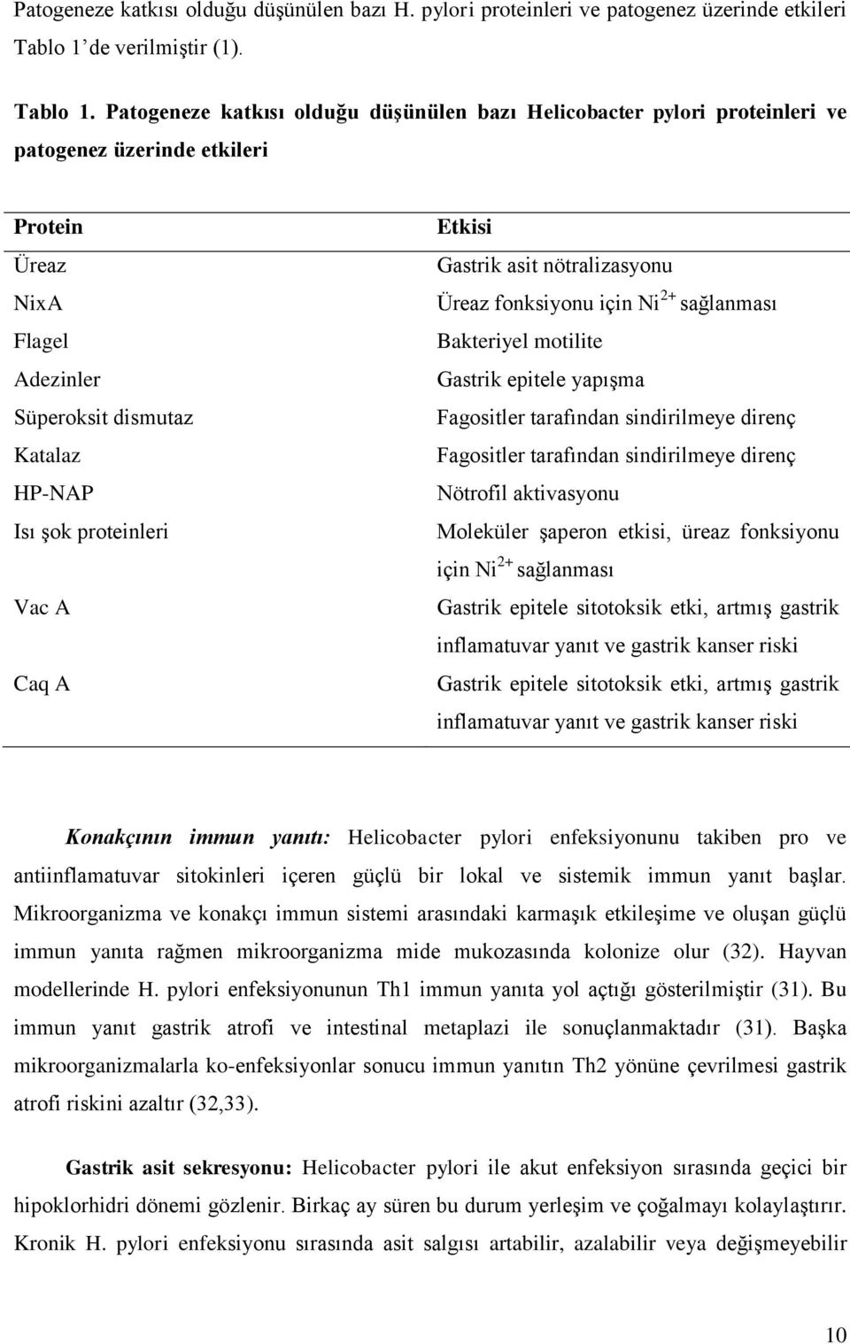 Patogeneze katkısı olduğu düģünülen bazı Helicobacter pylori proteinleri ve patogenez üzerinde etkileri Protein Üreaz NixA Flagel Adezinler Süperoksit dismutaz Katalaz HP-NAP Isı şok proteinleri Vac