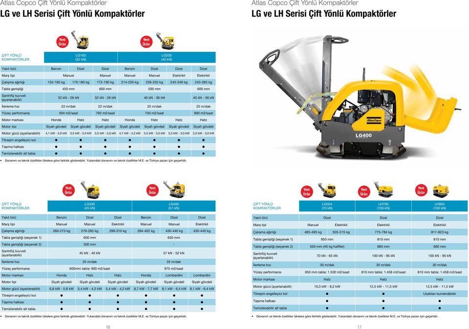 kg 243-265 kg Tabla genişliği 450 mm 600 mm 500 mm 600 mm Santrifüj kuvveti (ayarlanabilir) 32 kn - 28 kn 32 kn - 28 kn 40 kn - 36 kn 40 kn - 36 kn İlerleme hızı 22 m/dak 22 m/dak 25 m/dak 25 m/dak