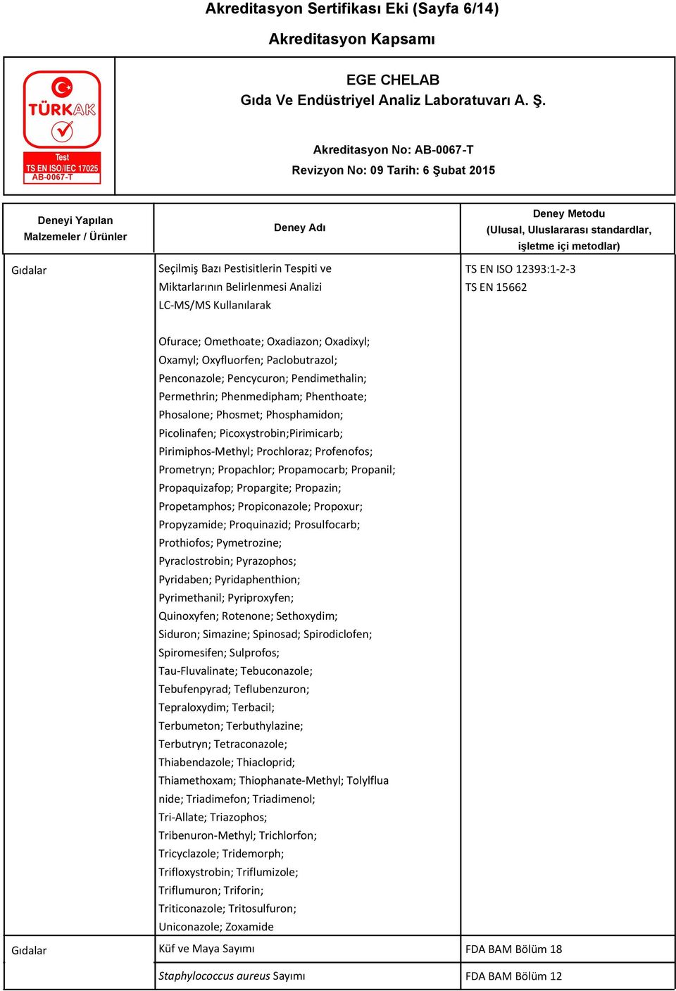 Prochloraz; Profenofos; Prometryn; Propachlor; Propamocarb; Propanil; Propaquizafop; Propargite; Propazin; Propetamphos; Propiconazole; Propoxur; Propyzamide; Proquinazid; Prosulfocarb; Prothiofos;