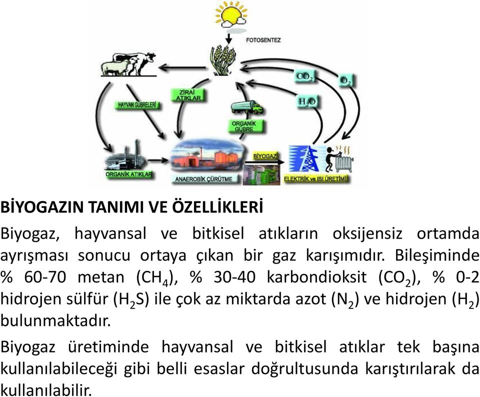 Bileşiminde % 60-70 metan (CH 4 ), % 30-40 karbondioksit (CO 2 ), % 0-2 hidrojen sülfür (H 2 S) ile çok az