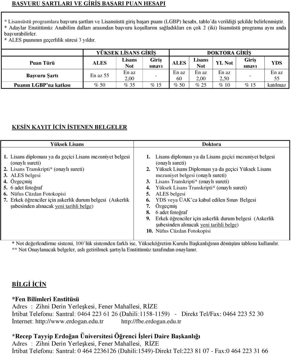 YÜKSEK LİSANS GİRİŞ DOKTORA GİRİŞ Lisans Giriş Lisans Giriş Puan Türü ALES ALES YL Not YDS Not sınavı Not sınavı En az En az En az En az En az Başvuru Şartı En az 55 - - 2,00 60 2,00 2,50 55 Puanın