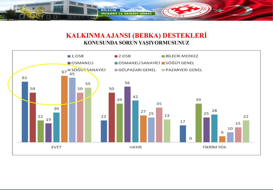 DESTEKLERİ