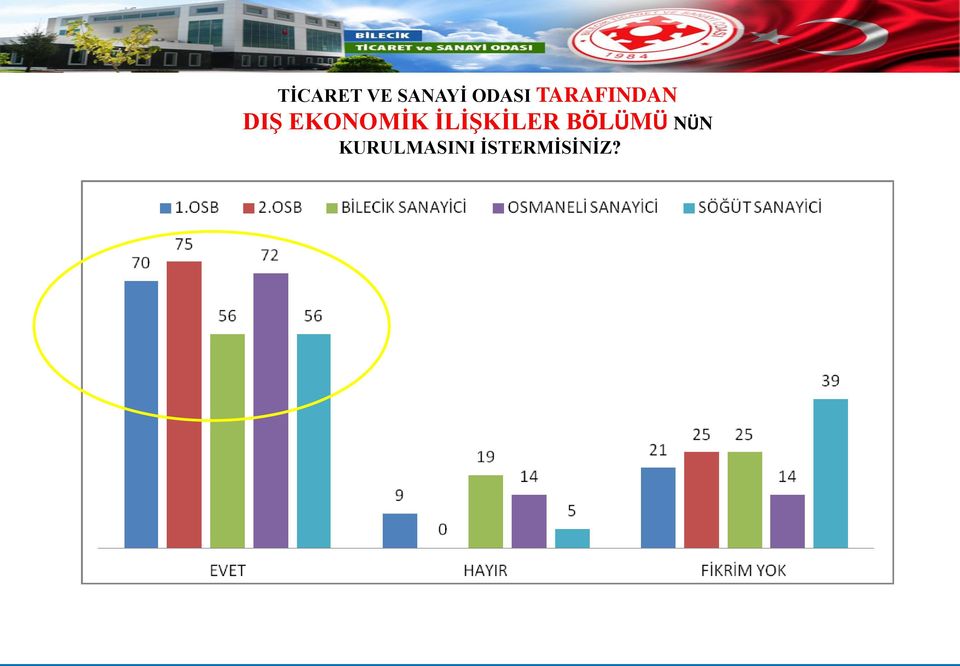 İLİŞKİLER BÖLÜMÜ NÜN