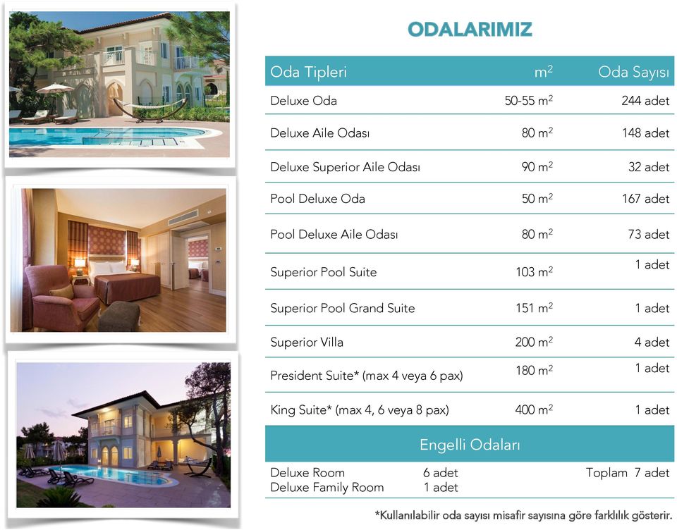 m2 1 adet Superior Villa 200 m2 4 adet President Suite* (max 4 veya 6 pax) 180 m2 1 adet King Suite* (max 4, 6 veya 8 pax) 400 m2 1 adet