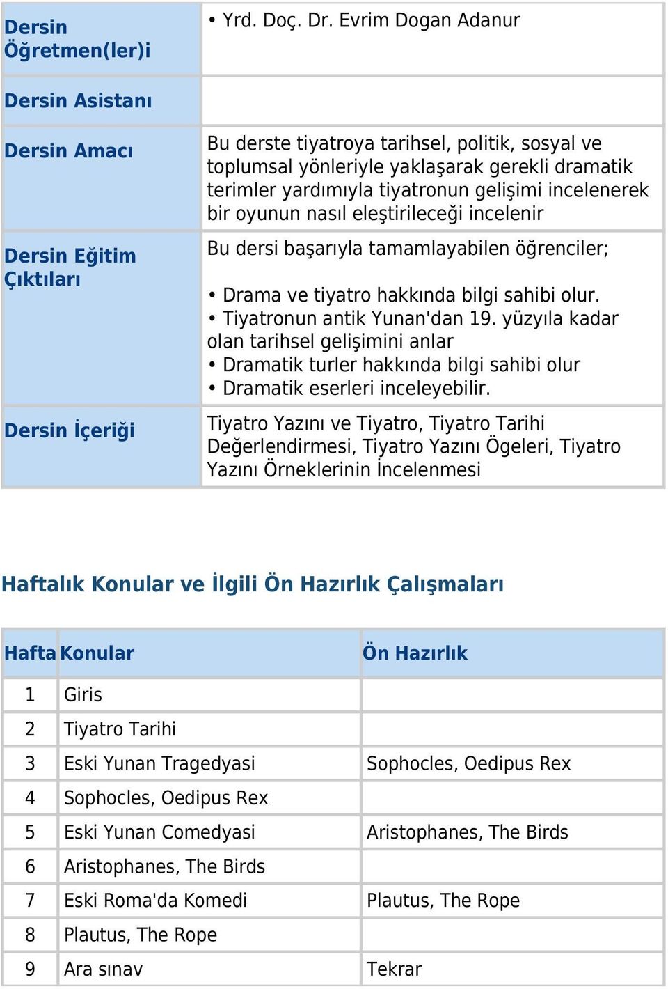 yardımıyla tiyatronun gelişimi incelenerek bir oyunun nasıl eleştirileceği incelenir Bu dersi başarıyla tamamlayabilen öğrenciler; Drama ve tiyatro hakkında bilgi sahibi olur.