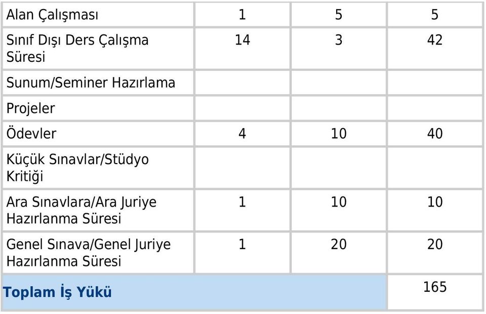 Sınavlar/Stüdyo Kritiği Ara Sınavlara/Ara Juriye Hazırlanma