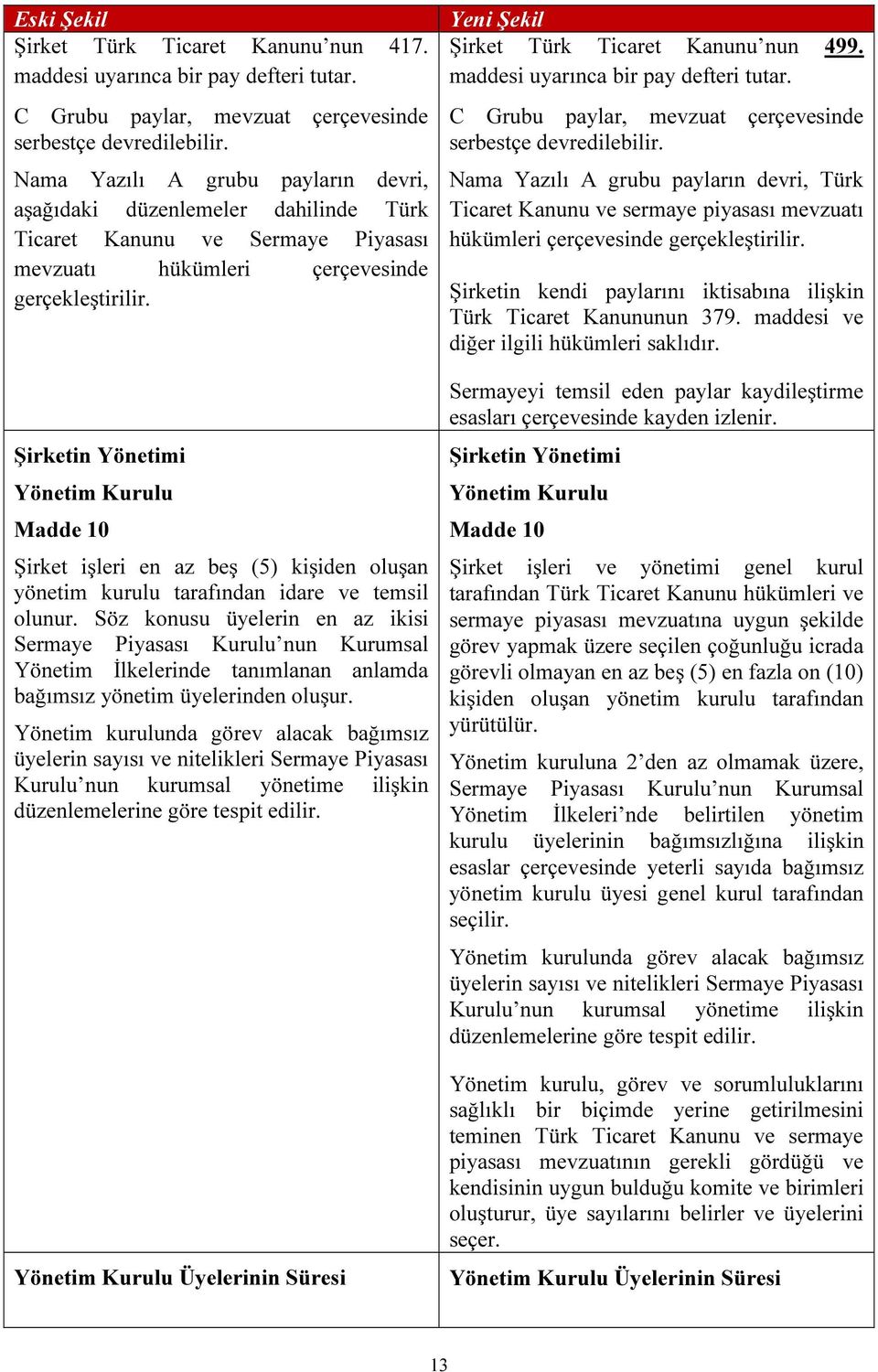 Şirketin Yönetimi Yönetim Kurulu Madde 10 Şirket işleri en az beş (5) kişiden oluşan yönetim kurulu tarafından idare ve temsil olunur.