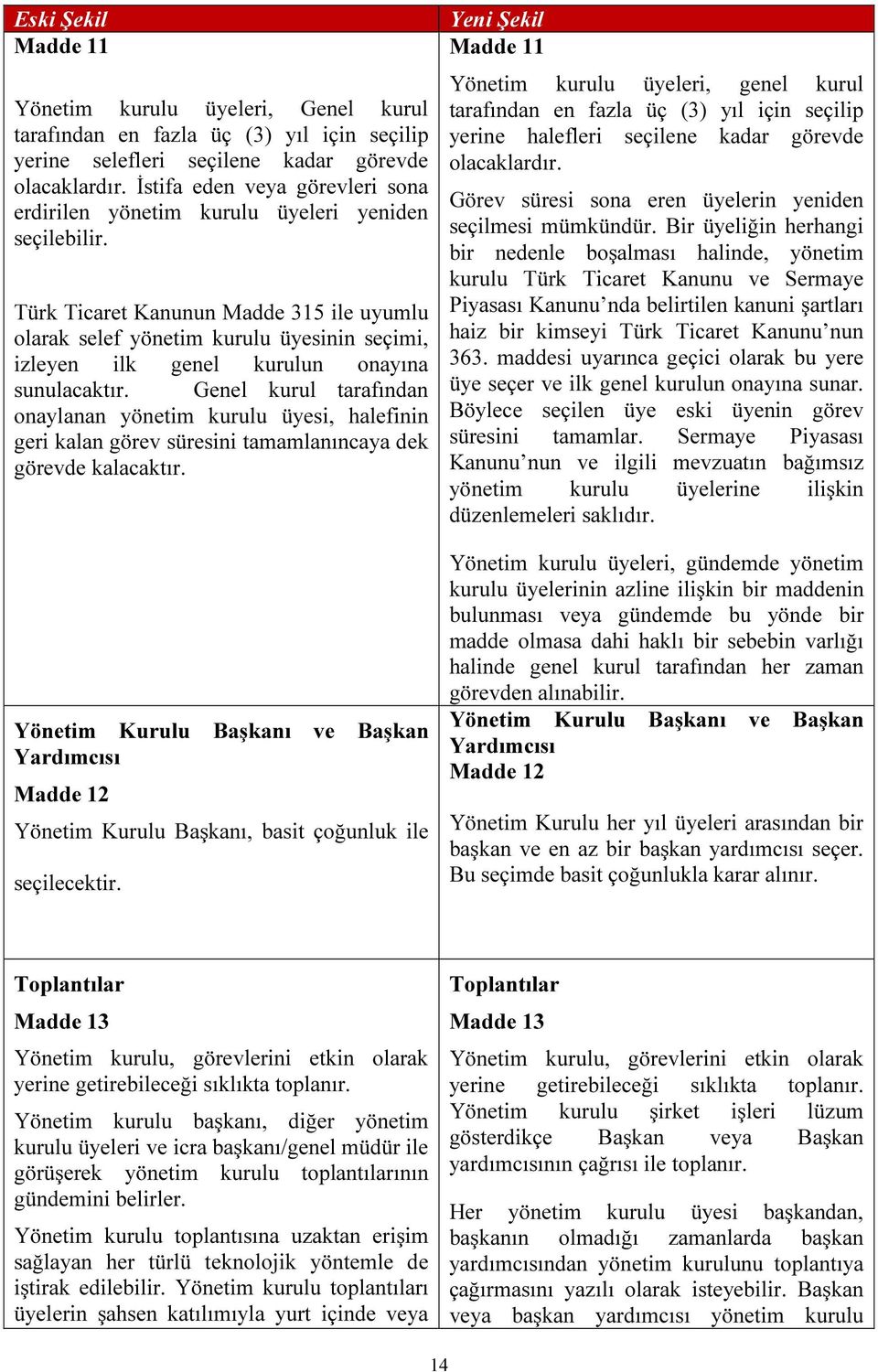 Türk Ticaret Kanunun Madde 315 ile uyumlu olarak selef yönetim kurulu üyesinin seçimi, izleyen ilk genel kurulun onayına sunulacaktır.