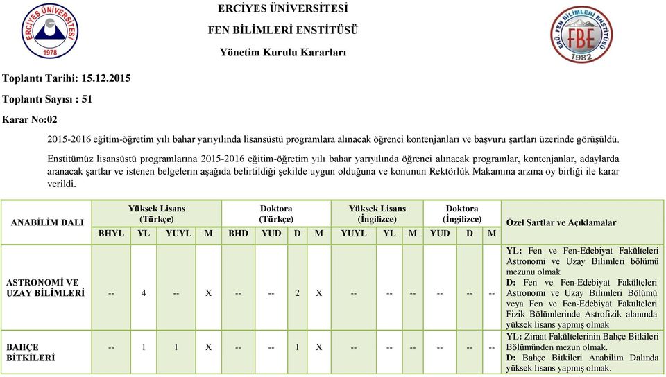 Enstitümüz lisansüstü programlarına 2015-2016 eğitim-öğretim yılı bahar yarıyılında öğrenci alınacak programlar, kontenjanlar, adaylarda aranacak şartlar ve istenen belgelerin aşağıda belirtildiği